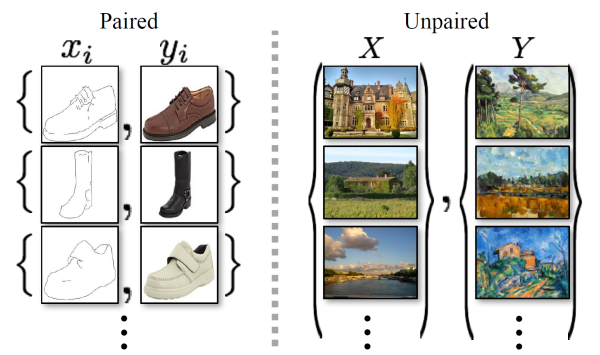 CycleGAN_figure_2_unpair_dataset