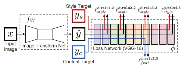 Style_Transfer_diagram