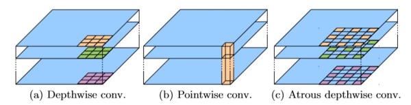 atrous_depthwise_conv