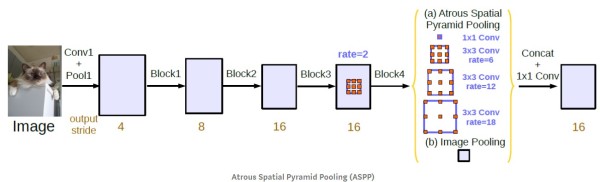 atrous_spatial_pyramid_pooling_aspp