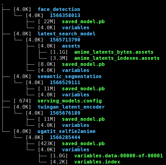 dir_structure_of_portrait2anime_serving_