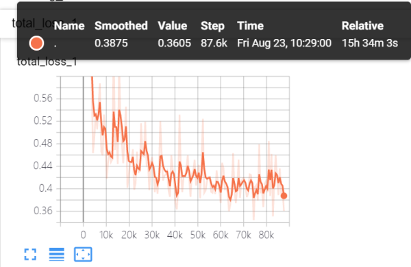 result_deeplab_on_facial_seg_loss_scalars_0823
