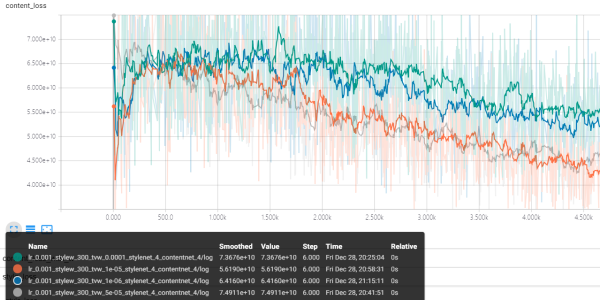 style_transfer_content_loss_on_diff_tv_w