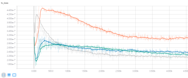 style_transfer_tv_loss_on_diff_tv_w